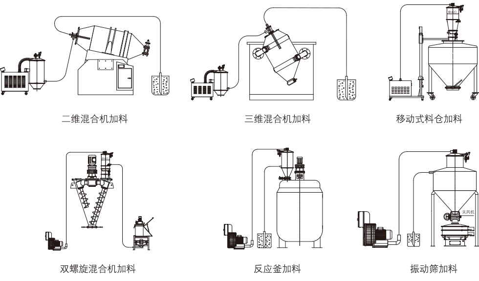 DQS氣力輸送機(圖2)